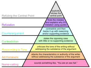 375px-Graham's_Hierarchy_of_Disagreement1.svg